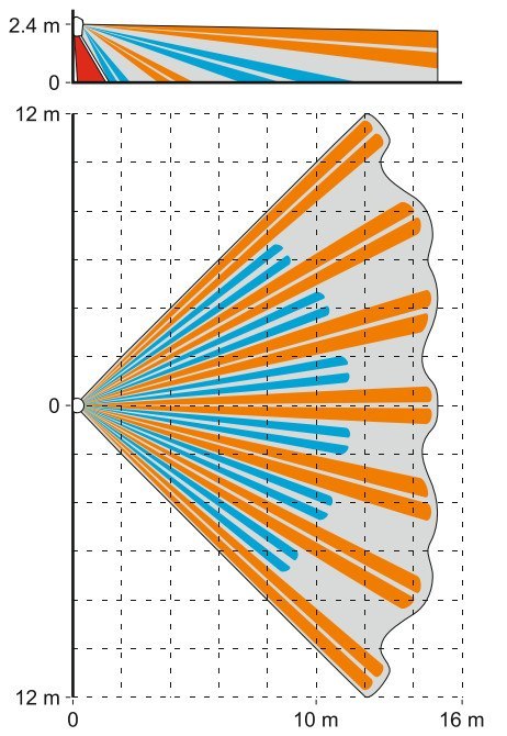 BEZPRZEWODOWA CZUJKA DUALNA MIKROFALA + PIR APMD-250 (Motion Detector Plus) ABAX/ABAX2 SATEL