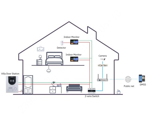 PANEL WEWNĘTRZNY SCP3022A-B IP / Wi-Fi / 2-Wire DAHUA