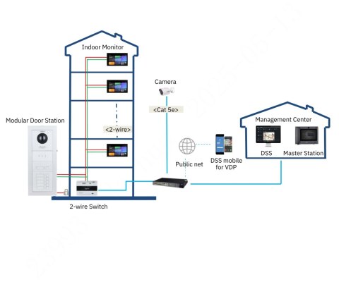 PANEL WEWNĘTRZNY SCP3022A-B IP / Wi-Fi / 2-Wire DAHUA