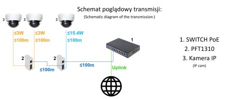 SWITCH POE / EXTENDER PFT1310 3-PORTOWY DELTA NETWORK