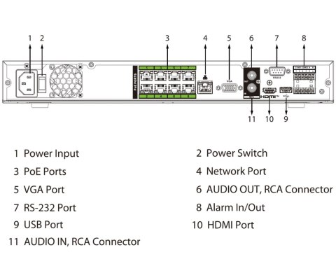 REJESTRATOR IP NVR5232-8P-EI2 32 KANAŁY, 8 PoE WizSense DAHUA
