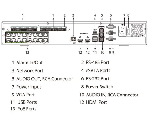 REJESTRATOR IP NVR5432-16HP-EI2 32 KANAŁY, 16 PoE WizSense DAHUA