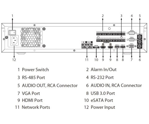 REJESTRATOR IP NVR5832-EI2 32 KANAŁY WizSense DAHUA