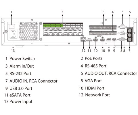REJESTRATOR IP NVR5864-16P-EI2 64 KANAŁY, 16 PoE WizSense DAHUA