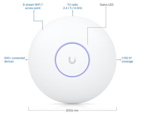 PUNKT DOSTĘPOWY UQ-U7-PRO-MAX UniFi Wi-Fi 7 2.4 GHz, 5 GHz, 6 GHz, 688 Mbps + 8600 Mbps + 5800 Mbps UBIQUITI