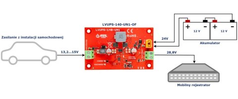 UNIWERSALNY MODUŁ BUFOROWY DO INSTALACJI SAMOCHODOWEJ LVUPS-140-UN1-OF ATTE