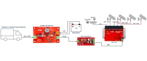 UNIWERSALNY MODUŁ BUFOROWY DO INSTALACJI SAMOCHODOWEJ LVUPS-140-UN1-OF ATTE