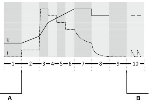 ŁADOWARKA MW-SC6B MW POWER