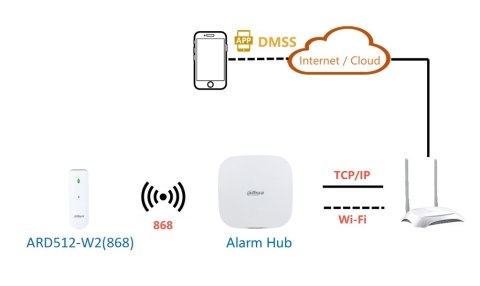 BEZPRZEWODOWA CZUJKA AKUSTYCZNA ZBICIA SZKŁA ARD512-W2(868) DAHUA