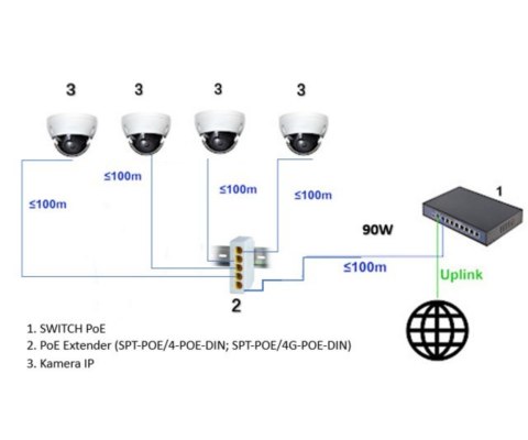 SWITCH POE / EXTENDER SPT-POE/4G-POE-DIN-E 5-PORTOWY DELTA NETWORK