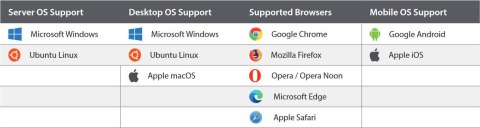 Licencja Hanwha Wisenet WAVE WAVE-EMB-04 4 kanały z NVR