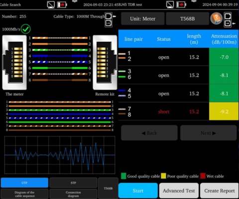 TESTER DO KABLI CS-NT64A
