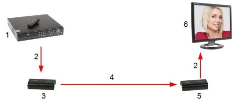 NADAJNIK EXTENDERA HDMI-EX-120/TX-V4