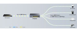 SWITCH POE / EXTENDER POE40 4-PORTOWY CUDY