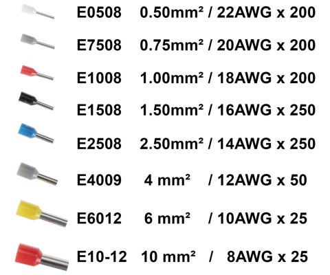 ZACISKACZ + ZESTAW TULEJEK KABLOWYCH HT-HSC8 DELTA TOOLS