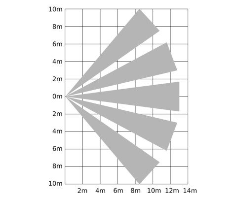 BEZPRZEWODOWA CZUJKA DUALNA MIKROFALA + PIR EVOPIR-DT EVOLINK (868 MHZ) GENEVO