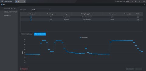 REJESTRATOR AHD, HD-CVI, HD-TVI, CVBS, IP XVR5232AN-4KL-I3/T 32 KANAŁY DAHUA