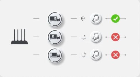 Router Imou HR12G dwuzakresowe Wi-Fi 2,4 GHz i 5 GHz