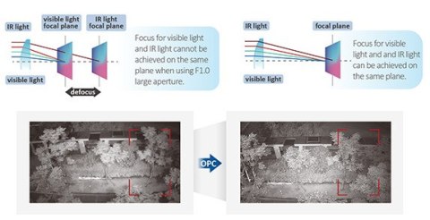 Kamera IP Dahua IPC-HFW3849T1-AS-PV-0360B-S5-BLACK