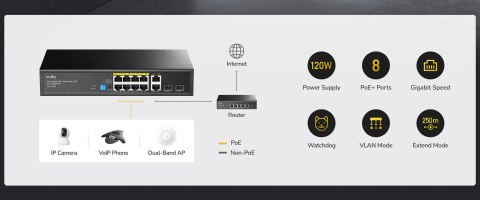 SWITCH POE GS1010PS2 8-PORTOWY SFP CUDY