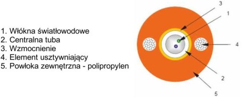 KABEL ŚWIATŁOWODOWY ZIEMNY DAC 2J 1m