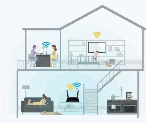 ROUTER TP-LINK MR400 4G LTE