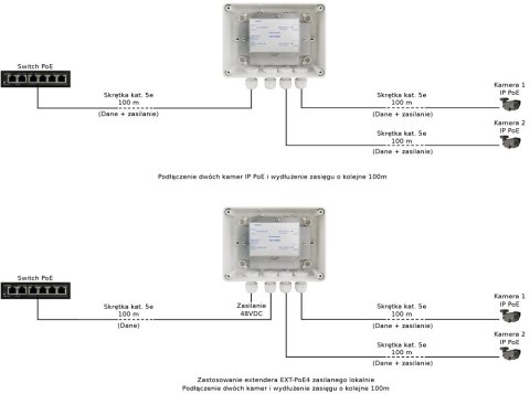 EXTENDER POE W OBUDOWIE HERMETYCZNEJ DO 2 KAMER IP Pulsar EXT-POE4H 48V