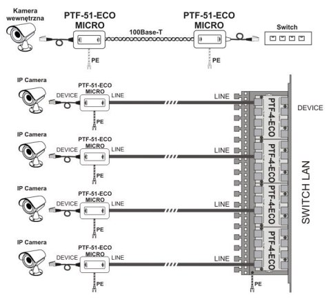 Ogranicznik przepięć sieci LAN serii ECO, PTF-51-ECO/PoE/T w osłonie termokurczliwej