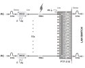 Ogranicznik przepięć sieci LAN serii ECO, PTF-51-ECO/PoE/T w osłonie termokurczliwej