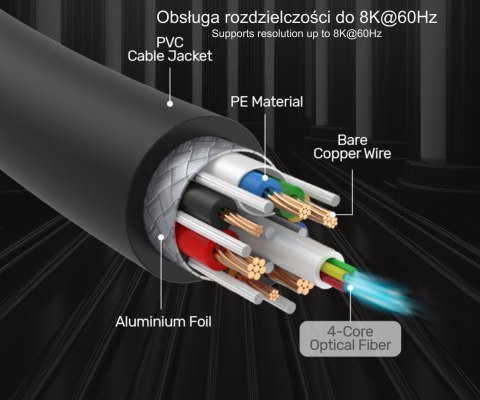 KABEL OPTYCZNY HDMI C11085GY01-70M 70 m 8K @ 60 Hz UNITEK