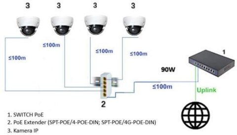SWITCH POE / EXTENDER SPT-POE/4G-POE-DIN-E 5-PORTOWY DELTA NETWORK