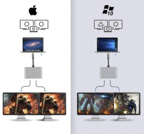 ADAPTER HUB Przejściówka USB- C 4W1 2x HDMI 4K USB 3.0 Zenwire BYL-2309