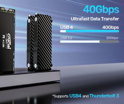 STACJA DOKUJĄCA / KLONUJĄCA DYSKI S1243BGY01-EU 4 X M.2, 32 TB - 40 Gbps UNITEK