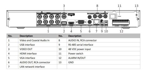 Rejestrator 5w1 Hikvision iDS-7208HUHI-M2/PXT/4A+8/4ALM