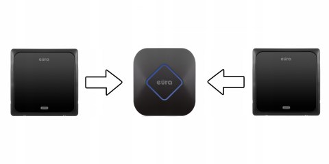 DZWONEK BEZPRZEWODOWY 2 nadajniki 1 odbiornik BLUES 7385-KPL