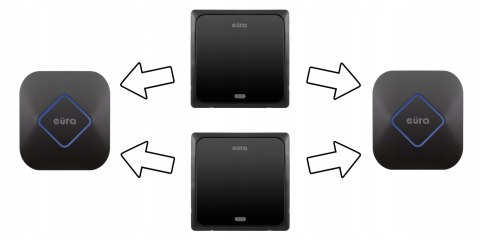 DZWONEK BEZPRZEWODOWY 2nadajniki 2odbiorniki BLUES