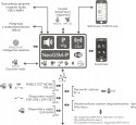 Centrala alarmowa z komunikacją GSM/IP NeoGSM-IP