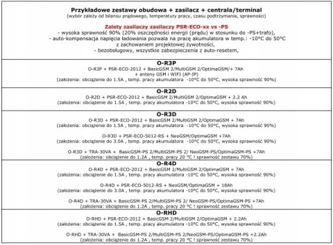 Obudowa Metalowa GSM O-R3D ROPAM