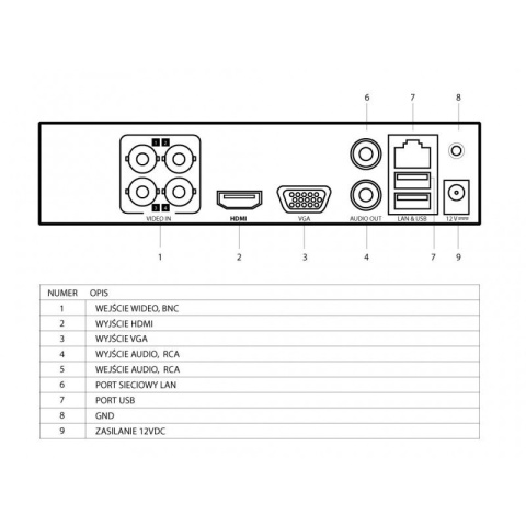 Rejestrator 5w1 HQ-THD0401KL IP, AHD, HDTVI, HDCVI