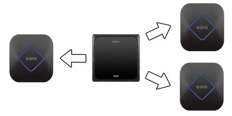 DZWONEK BEZPRZEWODOWY 1nadajnik 3odbiorniki BLUES