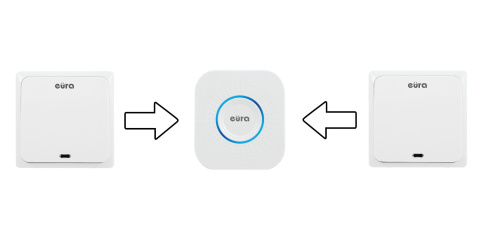 DZWONEK BEZPRZEW 2nadajniki 1odbiornik CHILL-OUT