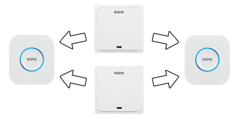 DZWONEK BEZPRZEW 2nadajniki 2odbiorniki CHILL-OUT