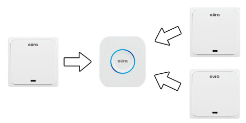 DZWONEK BEZPRZEW 3 nadajniki 1odbiornik CHILL-OUT