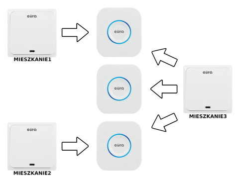 DZWONEK BEZPRZEW 3nadajniki 3odbiorniki CHILL-OUT