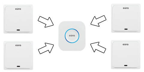 DZWONEK BEZPRZEW 4nadajniki 1odbiornik CHILL-OUT