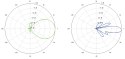 PUNKT DOSTĘPOWY NS-5ACL UBIQUITI