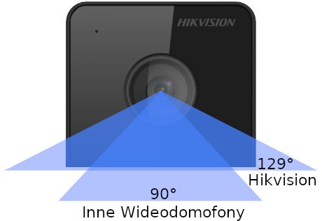 Wideodomofon IP Wi-Fi Aplikacja na Tel. HIKVISION