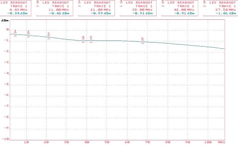 SEPARATOR WIDEO D-SEP/HD