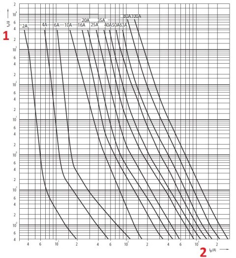 WKŁADKA TOPIKOWA ETI-D02/50A 50 A 400 V gL/gG E18 ETI