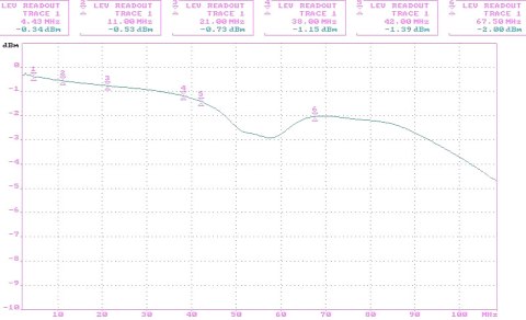 TRANSFORMATOR WIDEO TR-1D-UHD*P2